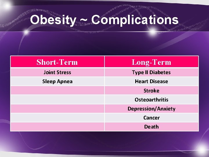 Obesity ~ Complications Short-Term Long-Term Joint Stress Type II Diabetes Sleep Apnea Heart Disease