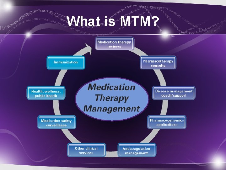 What is MTM? 