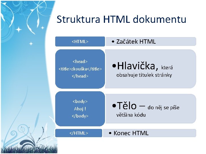 Struktura HTML dokumentu <HTML> <head> <title>zkouška</title> </head> <body> Ahoj ! </body> </HTML> • Začátek