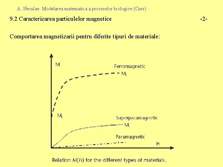 A. Neculae: Modelarea matematica a proceselor biologice (Curs) 9. 2 Caracterizarea particulelor magnetice Comportarea