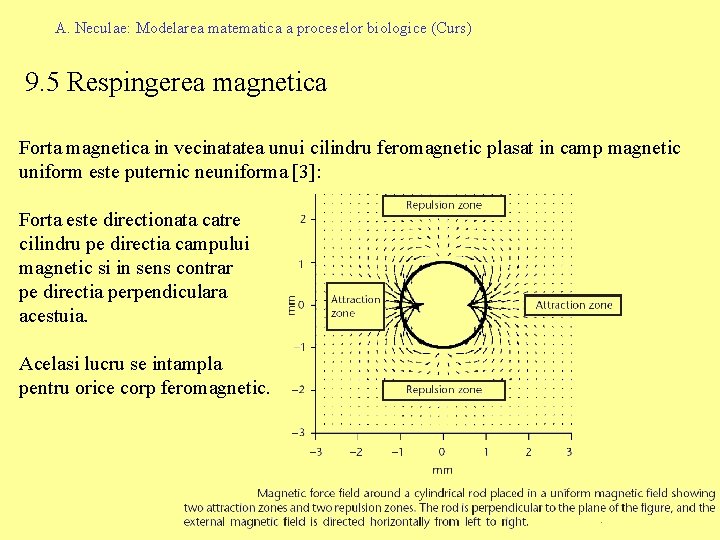 A. Neculae: Modelarea matematica a proceselor biologice (Curs) 9. 5 Respingerea magnetica Forta magnetica