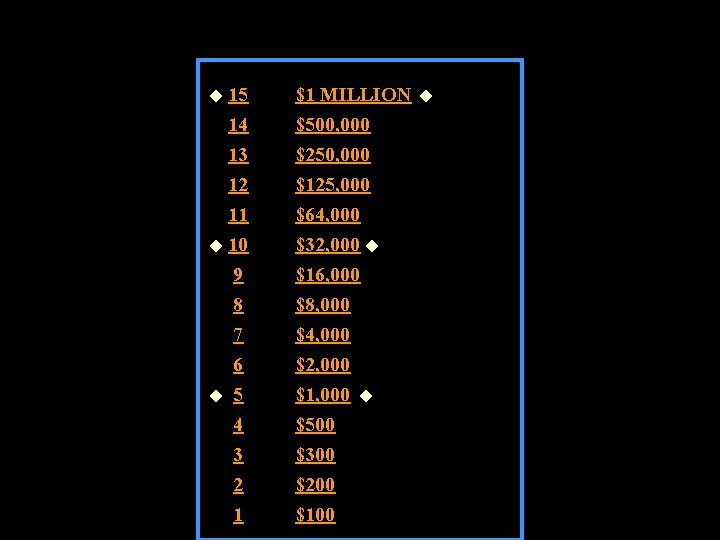 15 14 $1 MILLION $500, 000 13 12 11 10 $250, 000 $125, 000