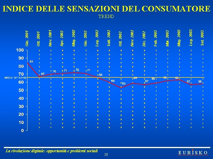 La rivoluzione digitale: opportunità e problemi sociali 10 Set. 2003 Lug. 2003 Mar. 2003