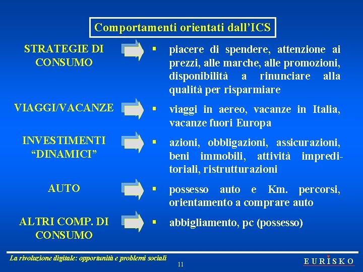 Comportamenti orientati dall’ICS STRATEGIE DI CONSUMO § piacere di spendere, attenzione ai prezzi, alle