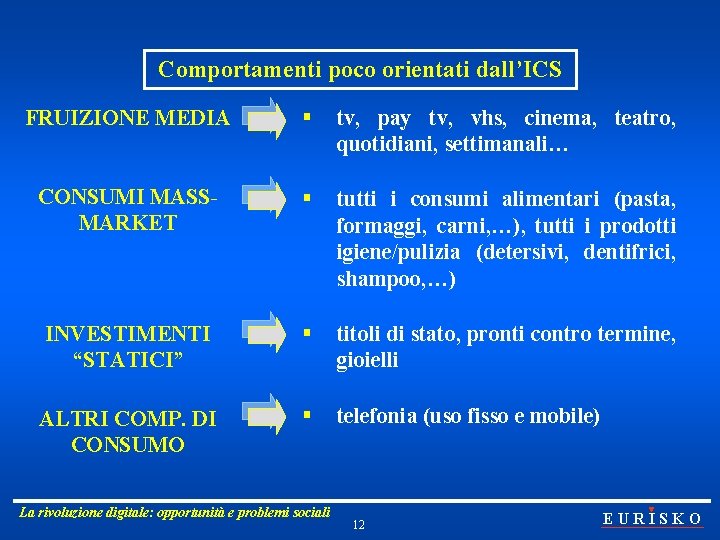 Comportamenti poco orientati dall’ICS FRUIZIONE MEDIA § tv, pay tv, vhs, cinema, teatro, quotidiani,