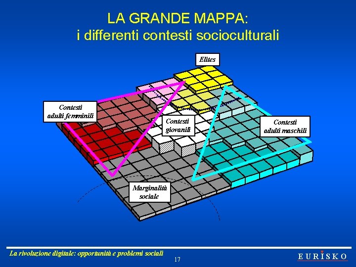 LA GRANDE MAPPA: i differenti contesti socioculturali Elites Contesti adulti femminili Contesti giovanili Contesti