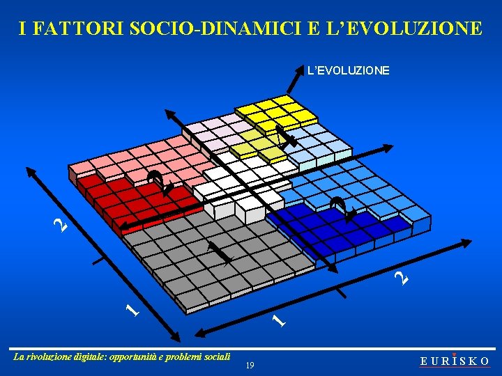 I FATTORI SOCIO-DINAMICI E L’EVOLUZIONE 1 1 2 2 2 4 L’EVOLUZIONE La rivoluzione