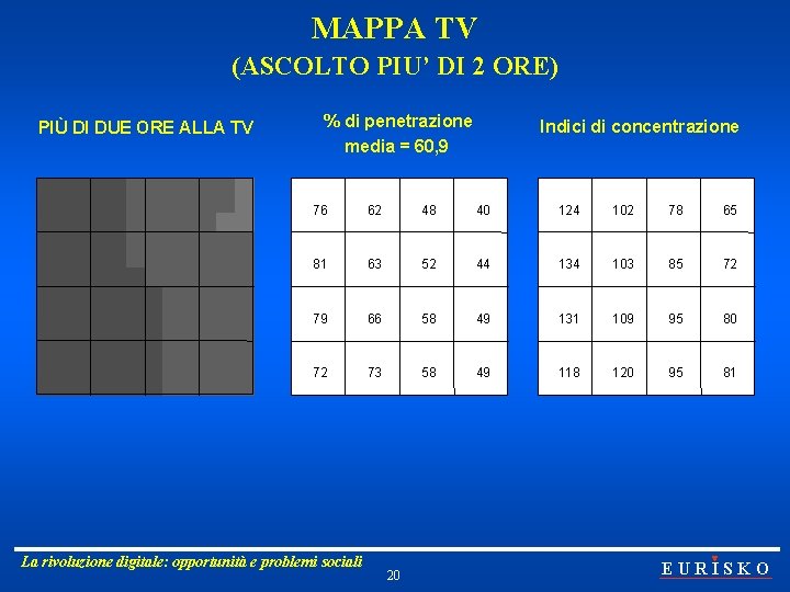 MAPPA TV (ASCOLTO PIU’ DI 2 ORE) PIÙ DI DUE ORE ALLA TV %