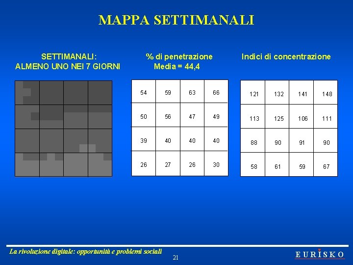 MAPPA SETTIMANALI: ALMENO UNO NEI 7 GIORNI % di penetrazione Media = 44, 4