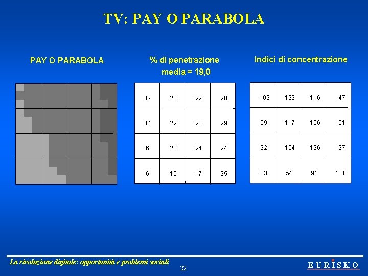 TV: PAY O PARABOLA Indici di concentrazione % di penetrazione media = 19, 0