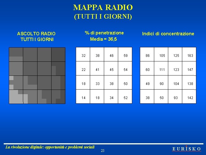 MAPPA RADIO (TUTTI I GIORNI) ASCOLTO RADIO TUTTI I GIORNI % di penetrazione Media