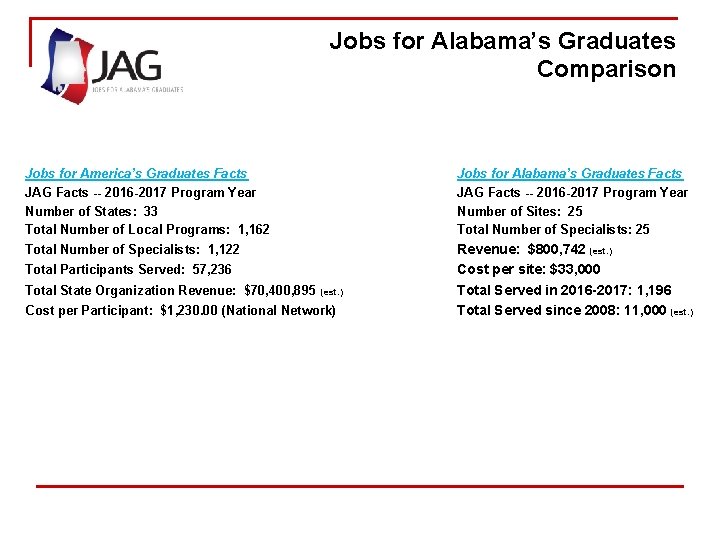 Jobs for Alabama’s Graduates Briefing: Jobs for America’s Comparison Graduates Jobs for America’s Graduates