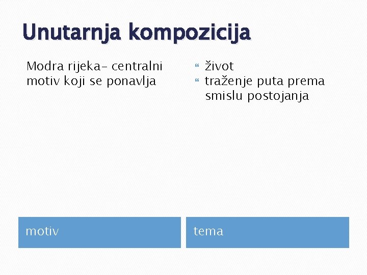 Unutarnja kompozicija Modra rijeka- centralni motiv koji se ponavlja motiv život traženje puta prema