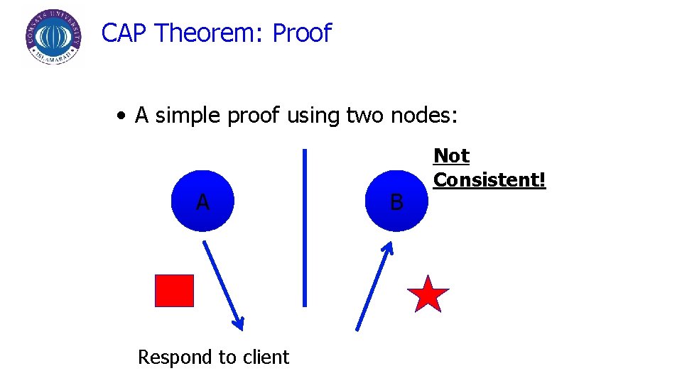 CAP Theorem: Proof • A simple proof using two nodes: A Respond to client