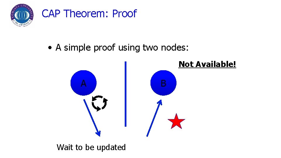 CAP Theorem: Proof • A simple proof using two nodes: Not Available! A Wait