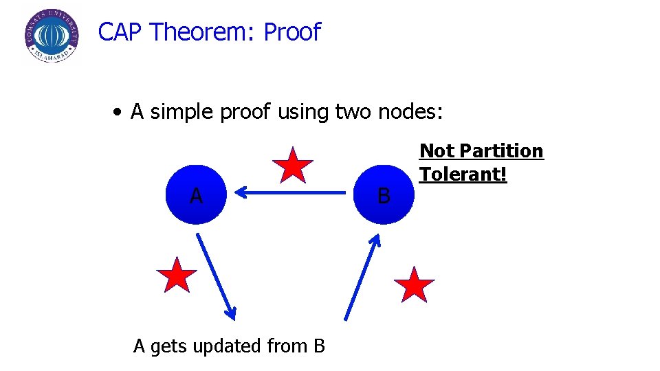CAP Theorem: Proof • A simple proof using two nodes: A A gets updated