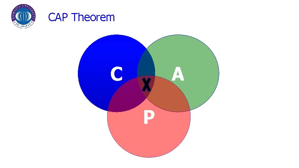 CAP Theorem C A P 