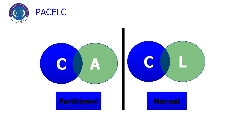 PACELC C A Partitioned C L Normal 