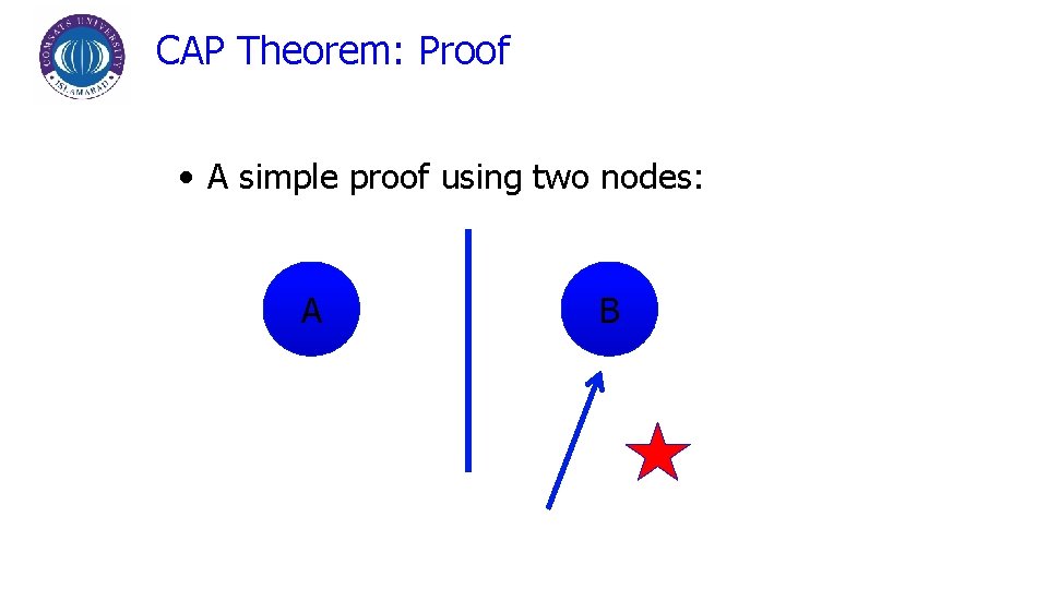 CAP Theorem: Proof • A simple proof using two nodes: A B 