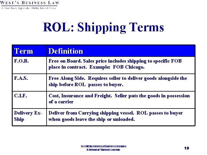 ROL: Shipping Terms Term Definition F. O. B. Free on Board. Sales price includes