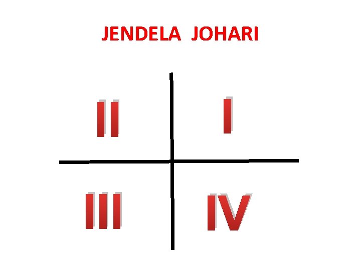 JENDELA JOHARI III IV 