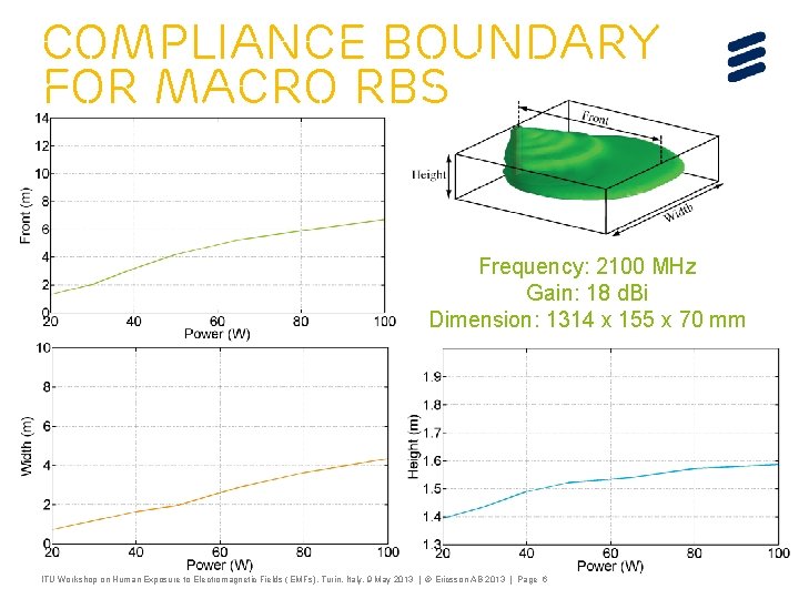 compliance boundary for macro rbs Frequency: 2100 MHz Gain: 18 d. Bi Dimension: 1314