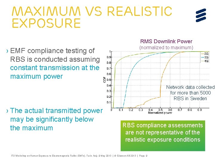 maximum vs realistic exposure RMS Downlink Power › EMF compliance testing of RBS is