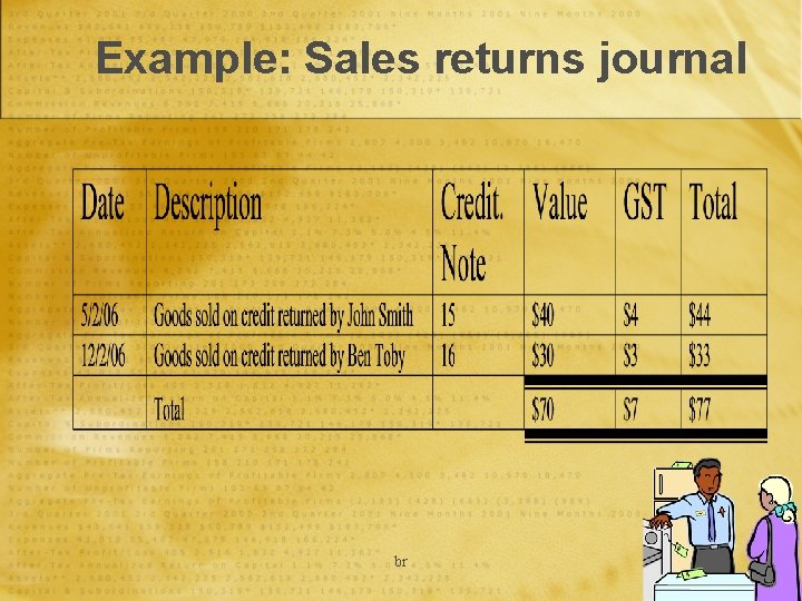 Example: Sales returns journal br 