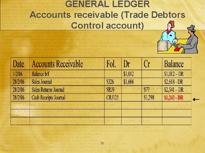 GENERAL LEDGER Accounts receivable (Trade Debtors Control account) br 