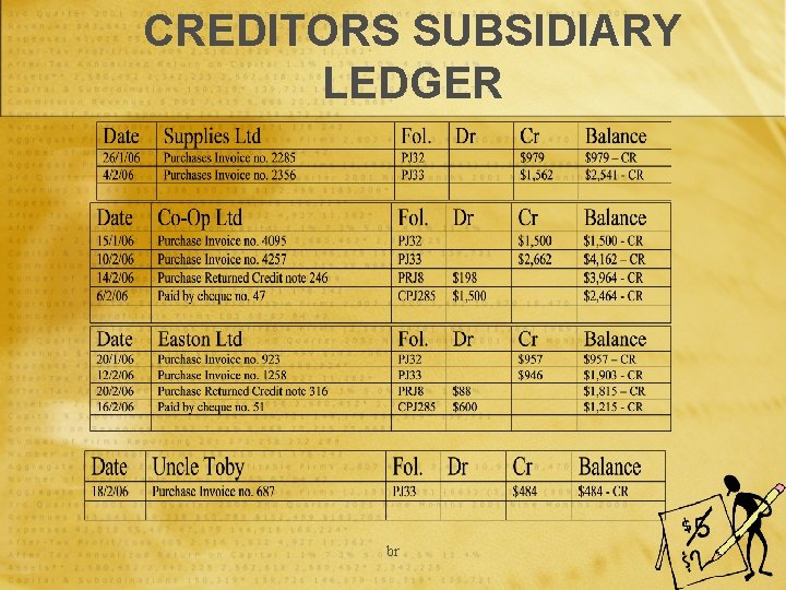 CREDITORS SUBSIDIARY LEDGER br 