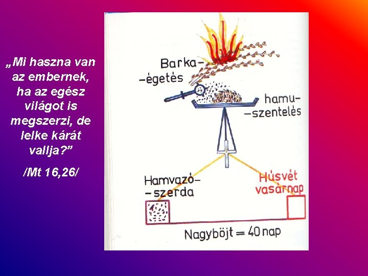 „Mi haszna van az embernek, ha az egész világot is megszerzi, de lelke kárát