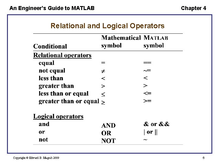 An Engineer’s Guide to MATLAB Chapter 4 Relational and Logical Operators Copyright © Edward