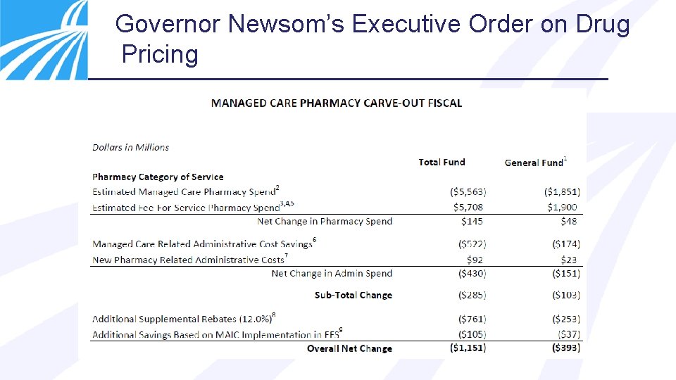 Governor Newsom’s Executive Order on Drug Pricing 