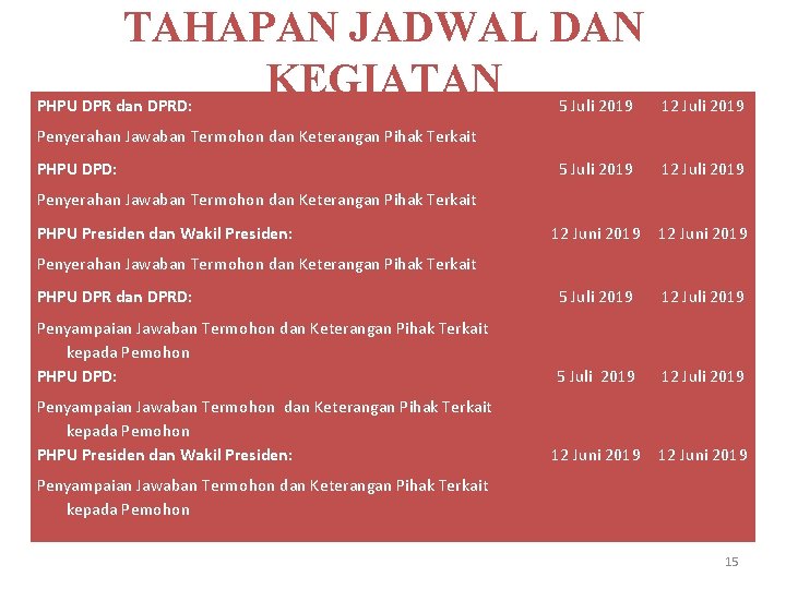 TAHAPAN JADWAL DAN KEGIATAN PHPU DPR dan DPRD: 5 Juli 2019 12 Juni 2019