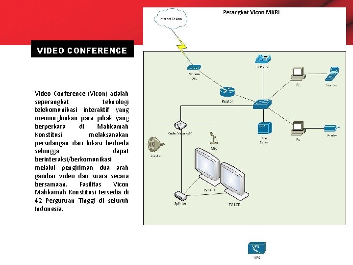 VIDEO CONFERENCE Video Conference (Vicon) adalah seperangkat teknologi telekomunikasi interaktif yang memungkinkan para pihak
