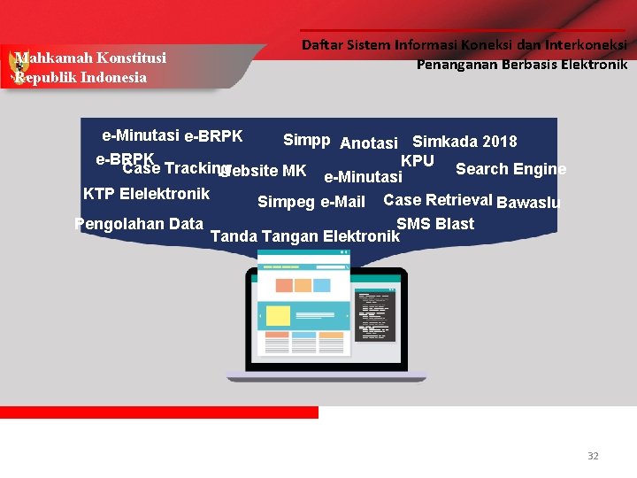 Mahkamah Konstitusi Republik Indonesia Daftar Sistem Informasi Koneksi dan Interkoneksi Penanganan Berbasis Elektronik e-Minutasi