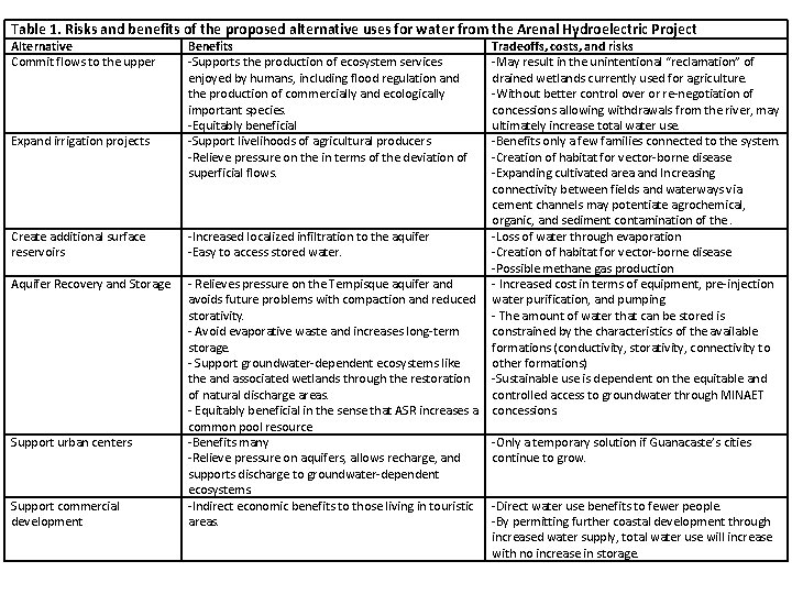 Table 1. Risks and benefits of the proposed alternative uses for water from the