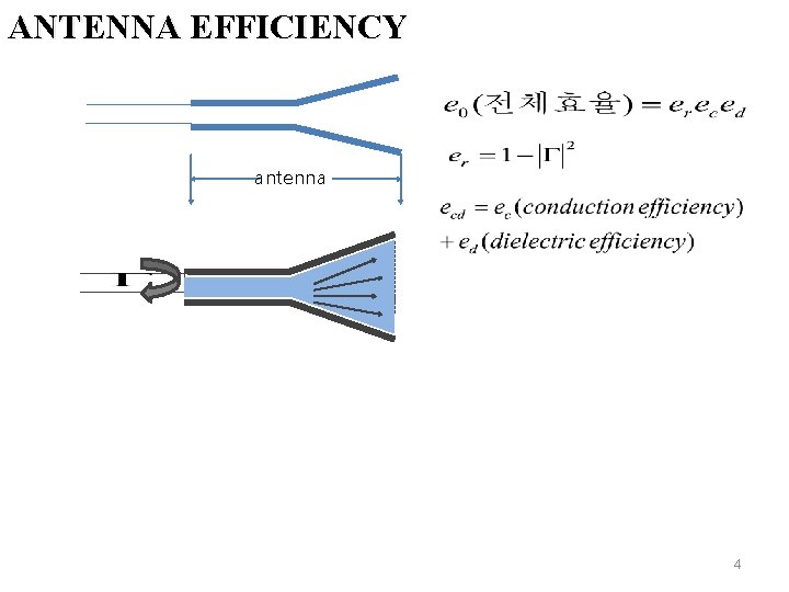 ANTENNA EFFICIENCY antenna 4 