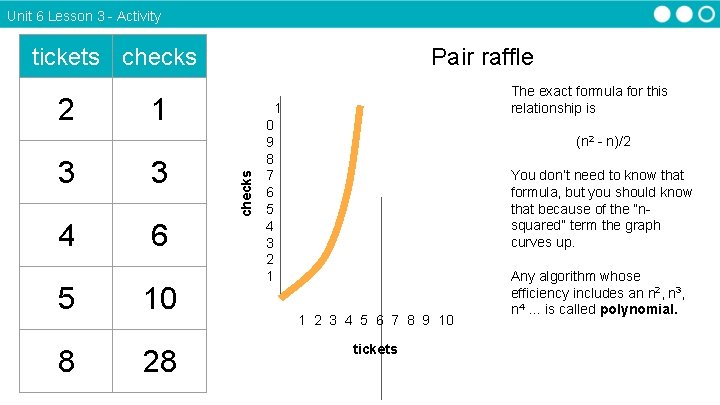 Unit 6 Lesson 3 - Activity Pair raffle tickets checks 1 3 3 4