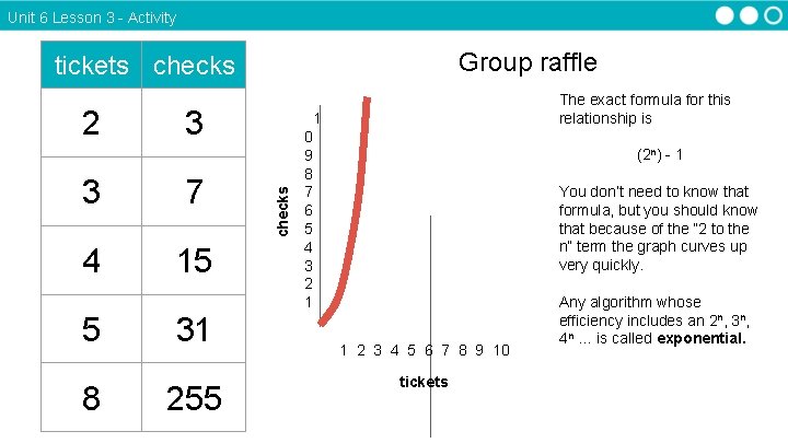 Unit 6 Lesson 3 - Activity Group raffle tickets checks 3 3 7 4