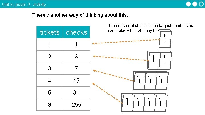 Unit 6 Lesson 2 - Activity There's another way of thinking about this. tickets