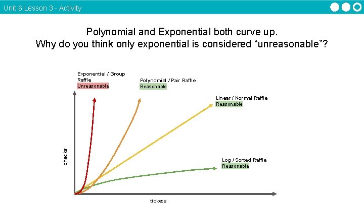 Unit 6 Lesson 3 - Activity Polynomial and Exponential both curve up. Why do