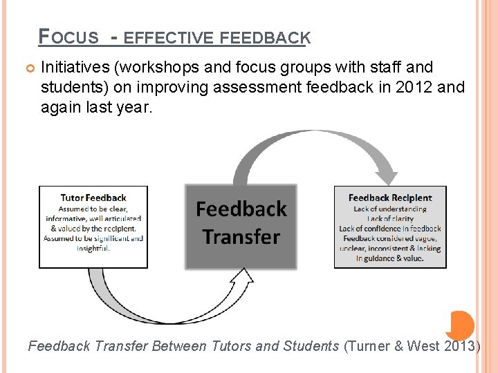 FOCUS - EFFECTIVE FEEDBACK Initiatives (workshops and focus groups with staff and students) on