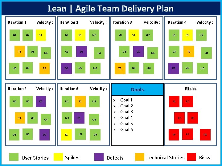 Lean | Agile Team Delivery Plan Iteration 1 U 1 Velocity : U 2