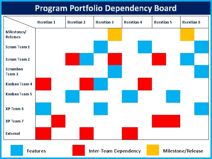 Program Portfolio Dependency Board Iteration 1 Iteration 2 Iteration 3 Iteration 4 Iteration 5
