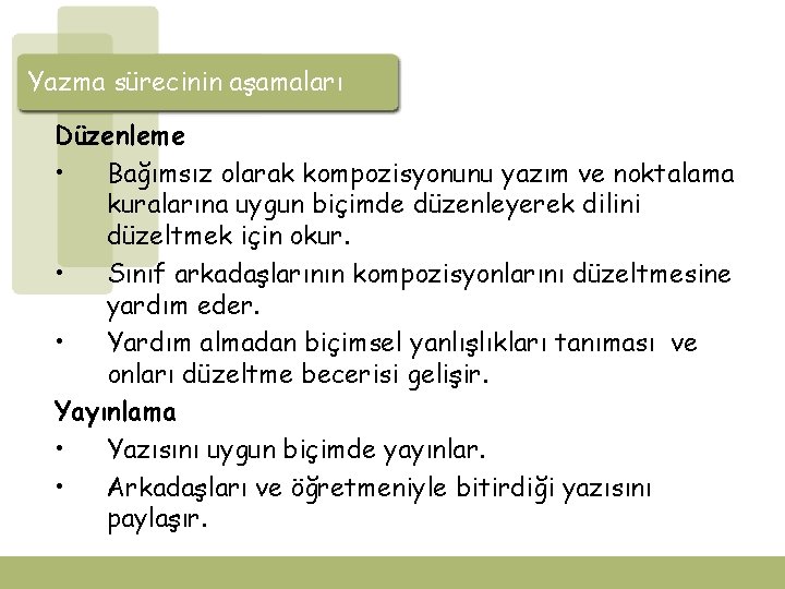 Yazma sürecinin aşamaları Düzenleme • Bağımsız olarak kompozisyonunu yazım ve noktalama kuralarına uygun biçimde