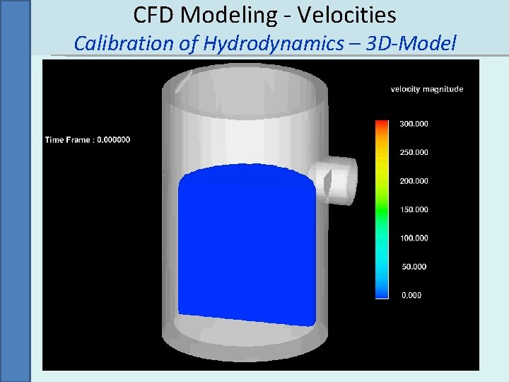 CFD Modeling - Velocities Calibration of Hydrodynamics – 3 D-Model 11 