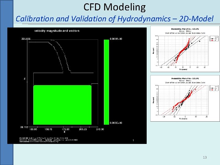 CFD Modeling Calibration and Validation of Hydrodynamics – 2 D-Model 13 