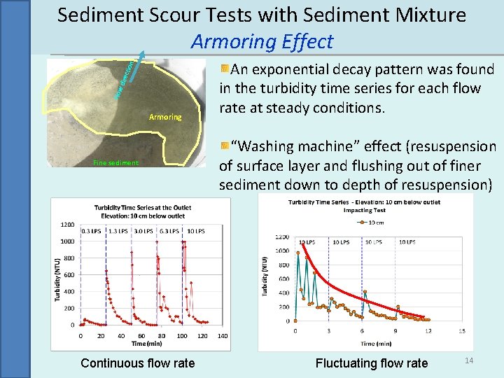 Flow dire c tion Sediment Scour Tests with Sediment Mixture Armoring Effect Armoring Fine