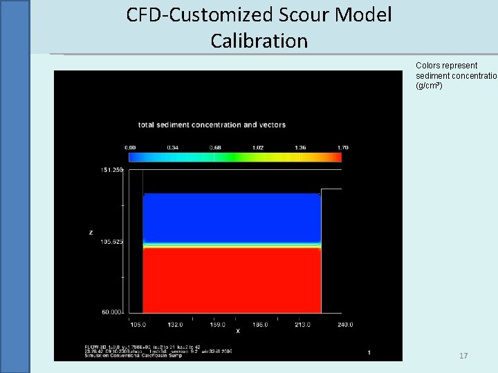 CFD-Customized Scour Model Calibration Colors represent sediment concentration (g/cm 3) 17 